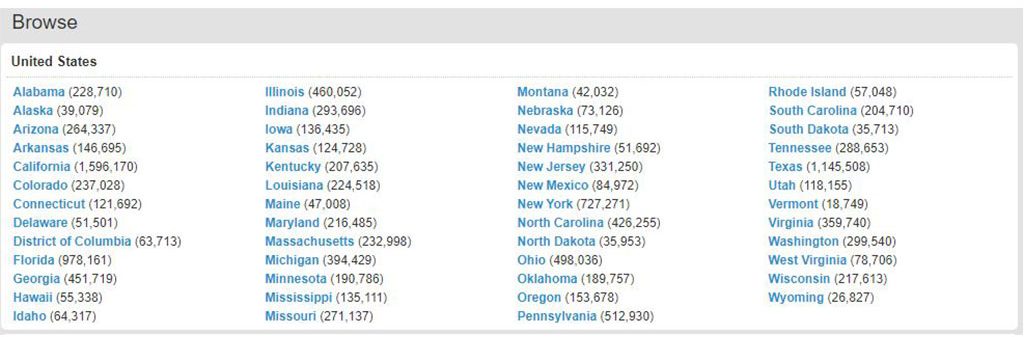 User counts we found during our review of bang buddies