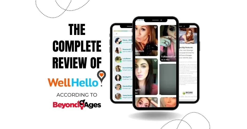 Screenshots from our review of Wellhello