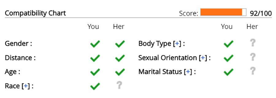 You can see how compatible you are with a user