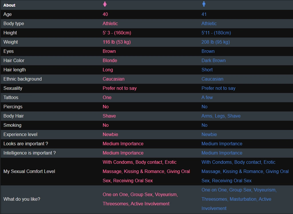 Detailed profile stats for couples