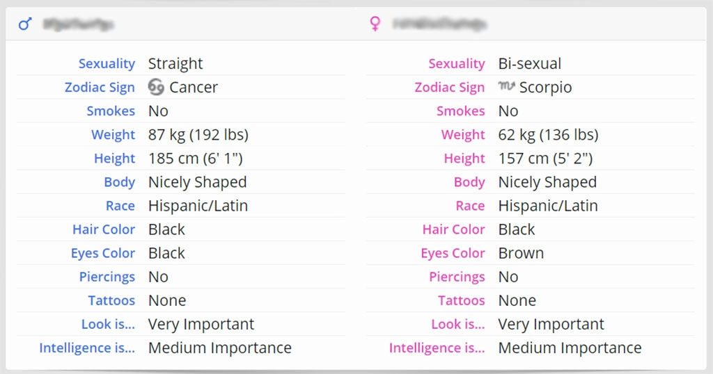 Detailed stats of couples