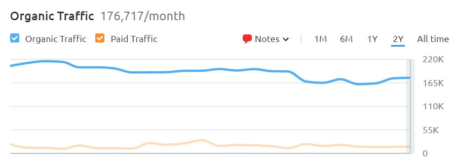 Christian Mingle popularity