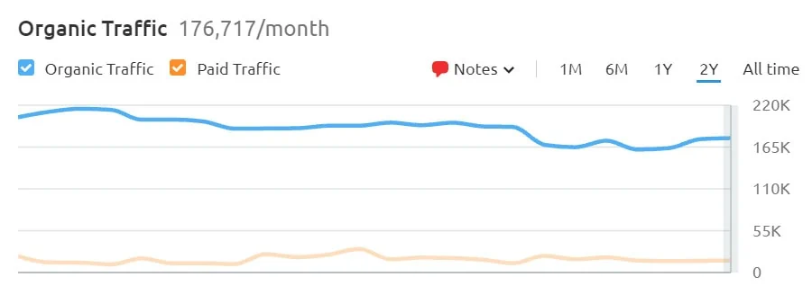 Christian Mingle popularity