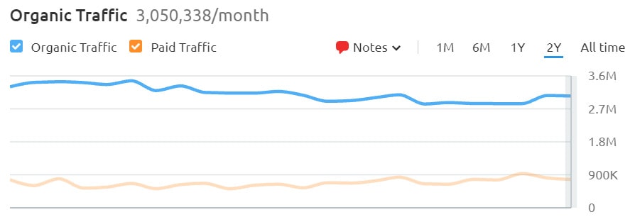 Match popularity