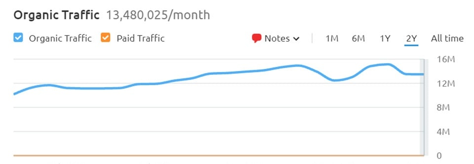 Tinder Popularity