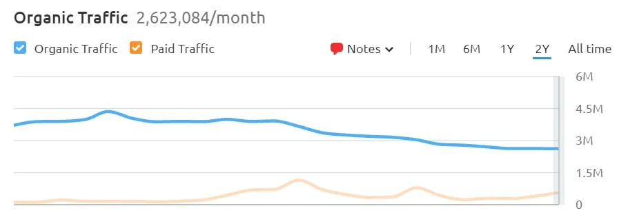 Zoosk popularity