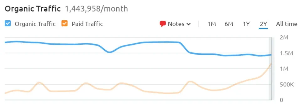 AFF popularity graph