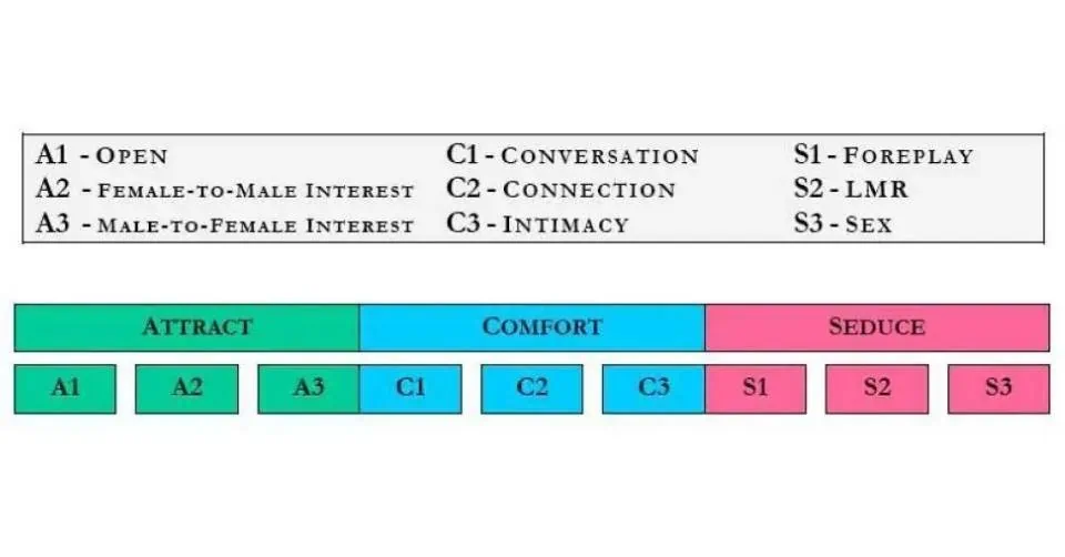 Framework for picking up