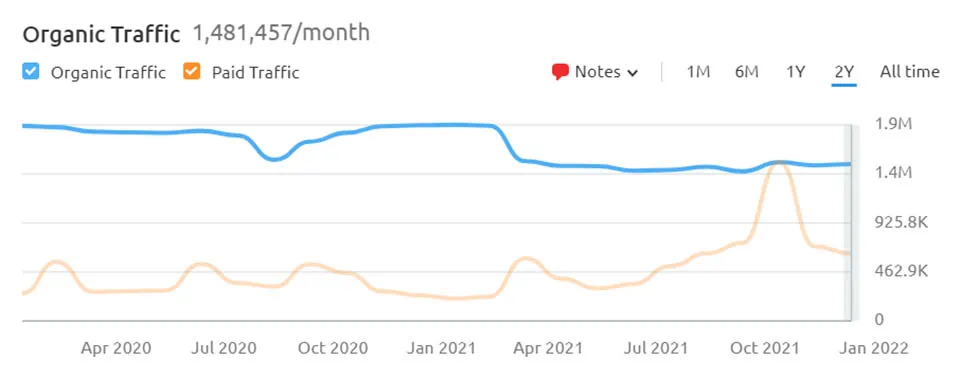 AFF popularity