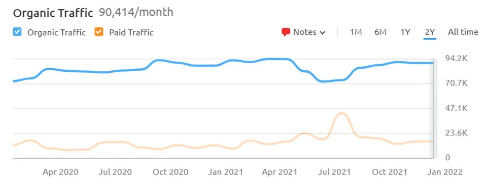 Fling.com popularity