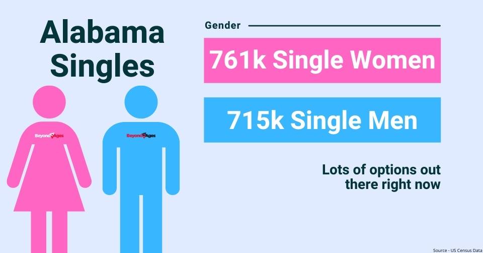 Alabama gender breakdown graphic