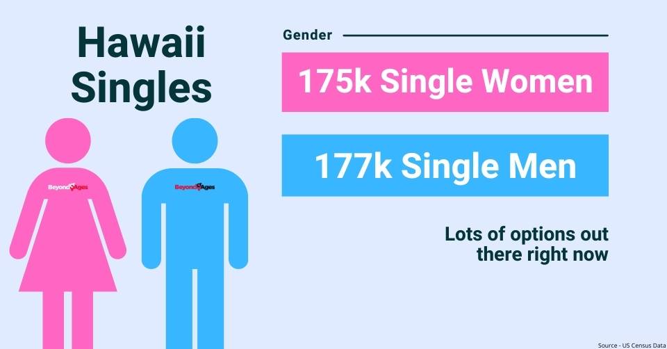 Hawaii gender breakdown