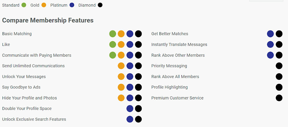 Four pricing plans