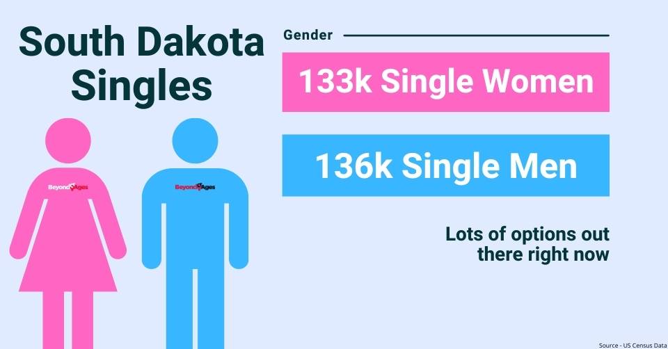 South Dakota gender breakdown